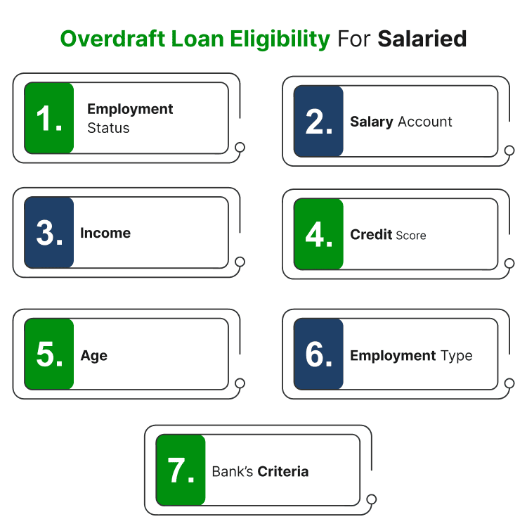 Overdraft Loan Eligibility For Individuals